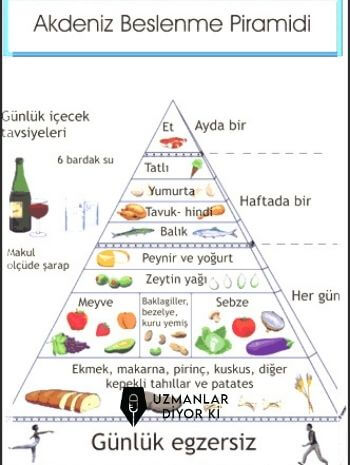 akdeniz-diyeti-beslenme-piramidi
