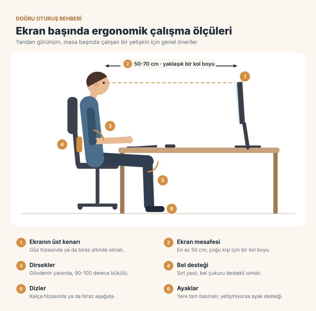 Doğru oturuş pozisyonu ve ergonomik çalışma alanı ölçüleri infografiği
