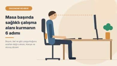 Ergonomik çalışma alanında ekranı göz hizasında olan ve dik oturan çalışan illüstrasyonu